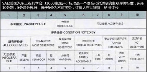 汽车整车动力性能评价指标