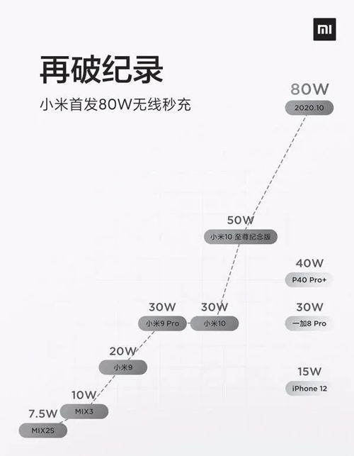 无线充电技术现状