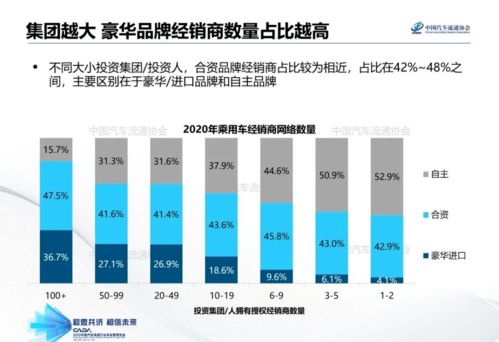 车展产业分布特点