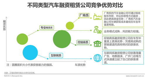 汽车行业的固定成本分析