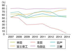 日本车辆制造