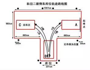 倒车入库实际操作技巧口诀