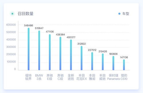 汽车价格数据分析