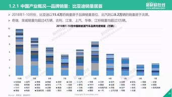 日本汽车产业的发展现状