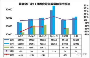 汽车销量几月份是旺季