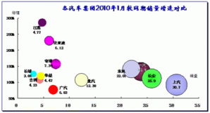 汽车销售数据分析报告