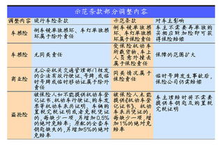 汽车保险免赔条款解读最新消息