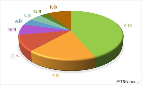 充电桩运营企业