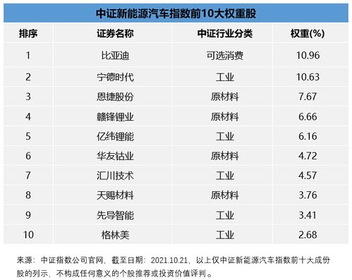 新能源汽车销量再创新高的原因