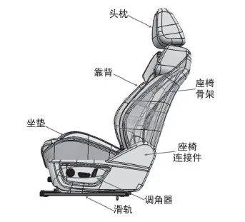 车辆舒适性评价方法包括