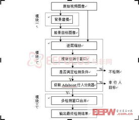 行人检测系统设计