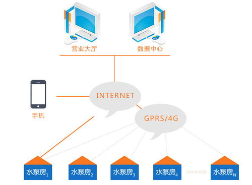 车辆远程监控平台