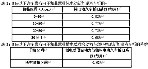 新能源车险是按照什么收费的标准