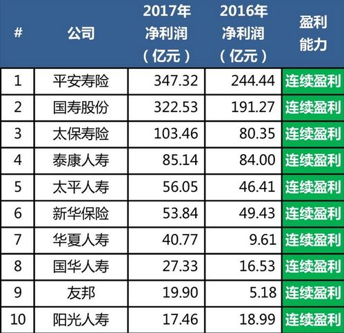 车险保险公司理赔满意度排名