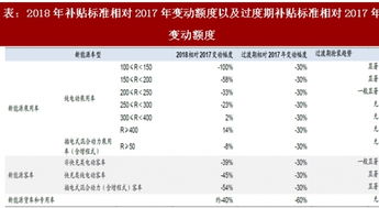 汽车能效标准变动影响因素分析方法