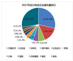 未来新能源汽车的能源发展趋势