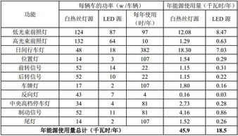 汽车的能源消耗总量怎么计算