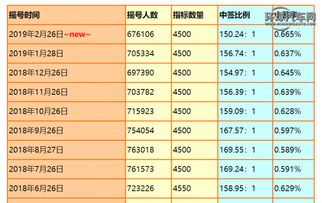 汽车加速性能指标包括