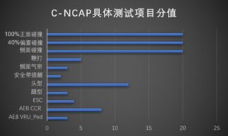 车辆系统安全评价的一般规定有