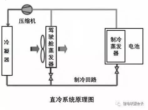电池热管理系统的作用
