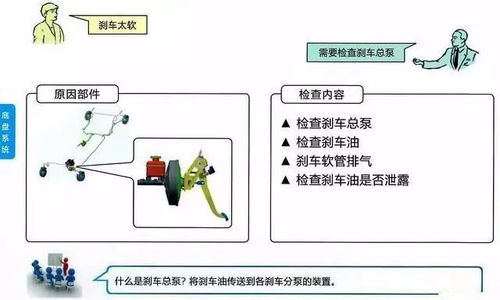 刹车系统怎么保养好