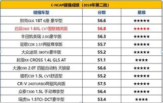 小车安全性能排行榜