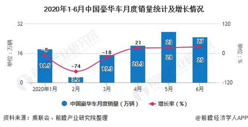 豪华品牌分类