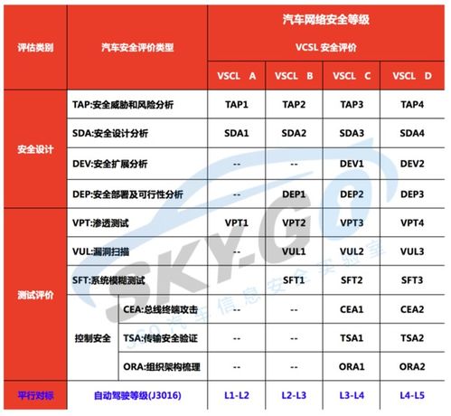 车辆安全评测标准