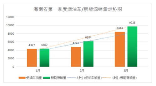 汽车价格分布