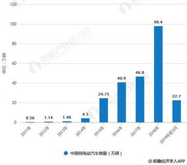 汽车行业政策分析