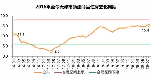 豪华品牌销售均价多少