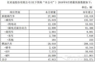 新能源汽车销量大涨