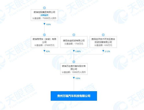 汽车科技类公司经营范围