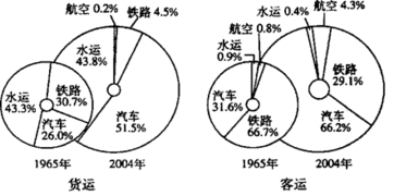 日本汽车工业发展壮大的因素不包括