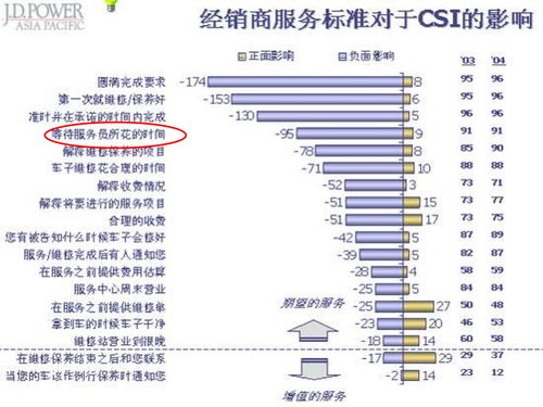 共享汽车业务流程