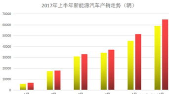 新能源汽车销量增幅