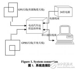 汽车远程监控系统安装