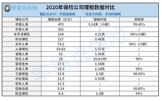 保险公司理赔时效的行业标准