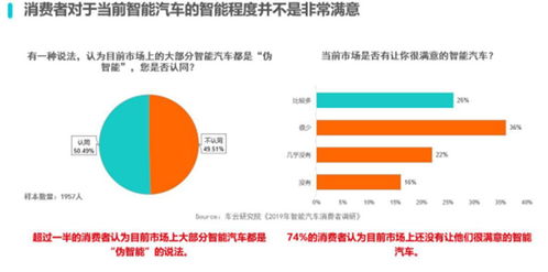 汽车智能科技配置