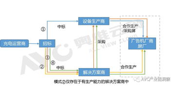 智能充电桩的合作模式