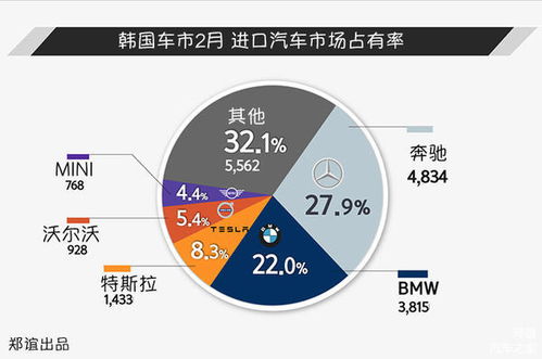 韩国电动车市场占有率
