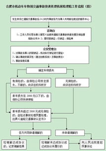 车险赔付的流程