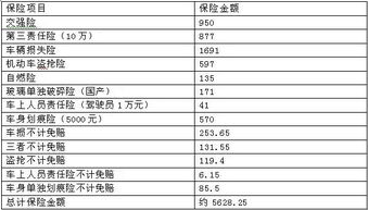 汽车保险费用如何计算