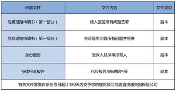 车险理赔资料录入员兼职