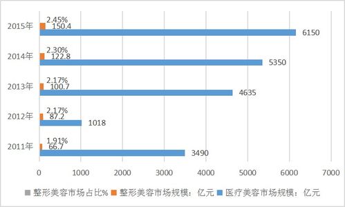 车险公司占有率