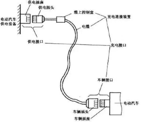 电动汽车充电有损耗吗