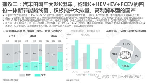 全球汽车市场总额排名