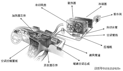 汽车空气净化技术原理