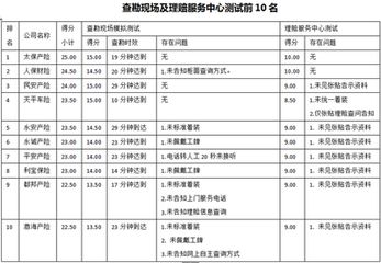 理赔服务评价指标