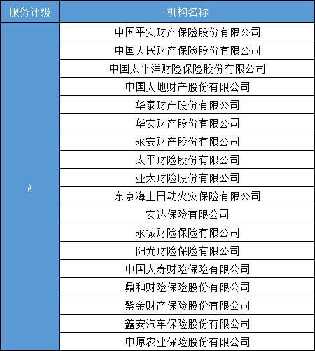 中国车险服务质量前十名排行榜